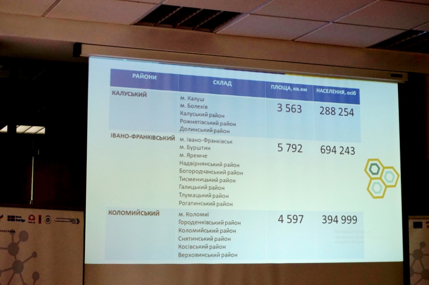 В Івано-Франківську обговорили новий поділ області на райони (фотофакт)