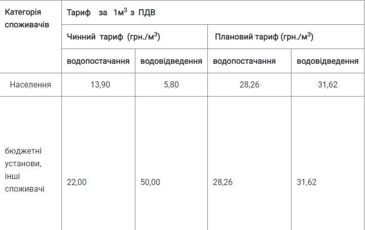 У Долині встановили новий тариф на водопостачання