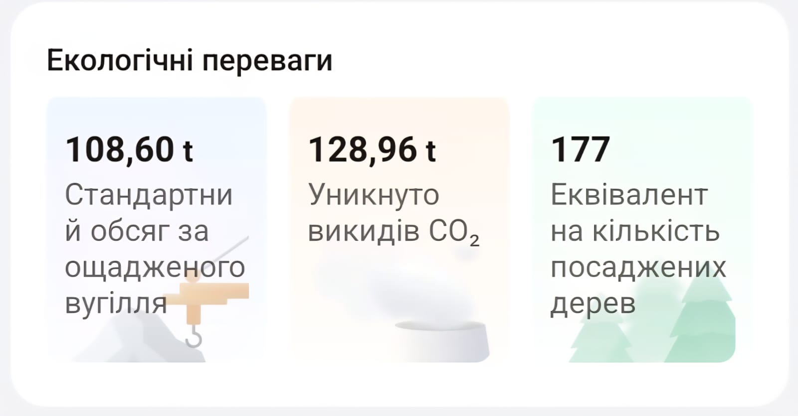 Екологічні переваги завдяки встановленню СЕС на очисних спорудах КП "Водоканал" за 2 роки роботи.
